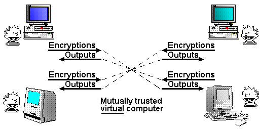 Comments on The Chainlink White Paper,  Part 2: Szabo’s Vision