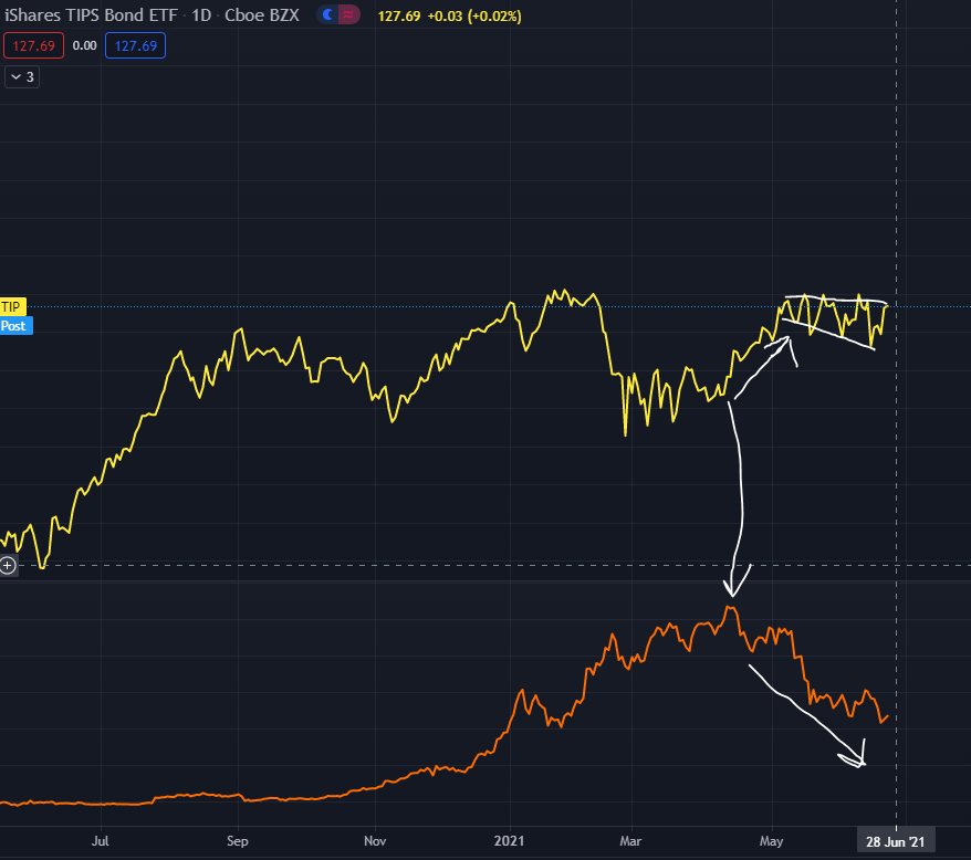 btc tip