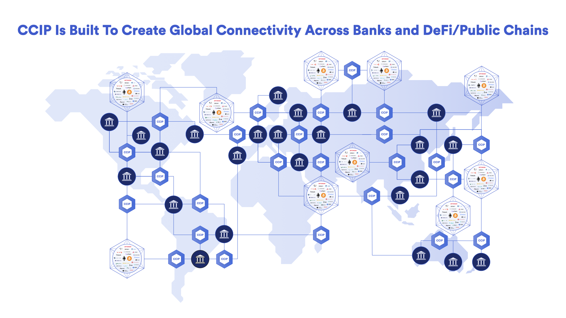 What CCIP General Access Means for the Defi