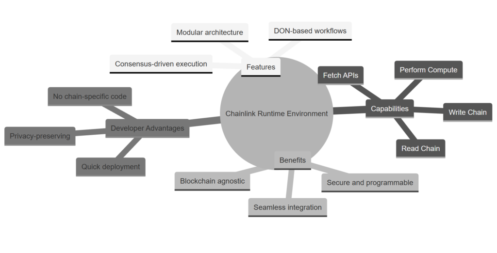 Overview of the Chainlink Runtime Environment