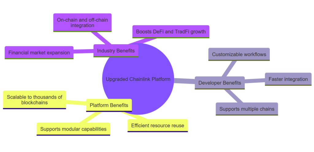 Benefits of the Upgraded Chainlink Platform